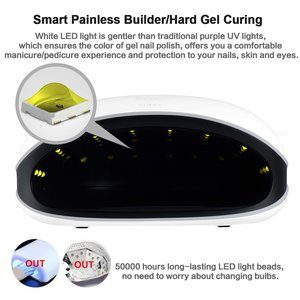 1. SUNUV 48W UV LED Nail Dryer